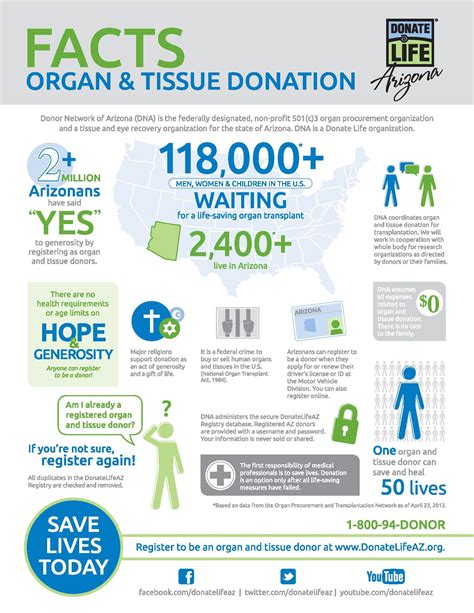 Organ donation and tissue bank